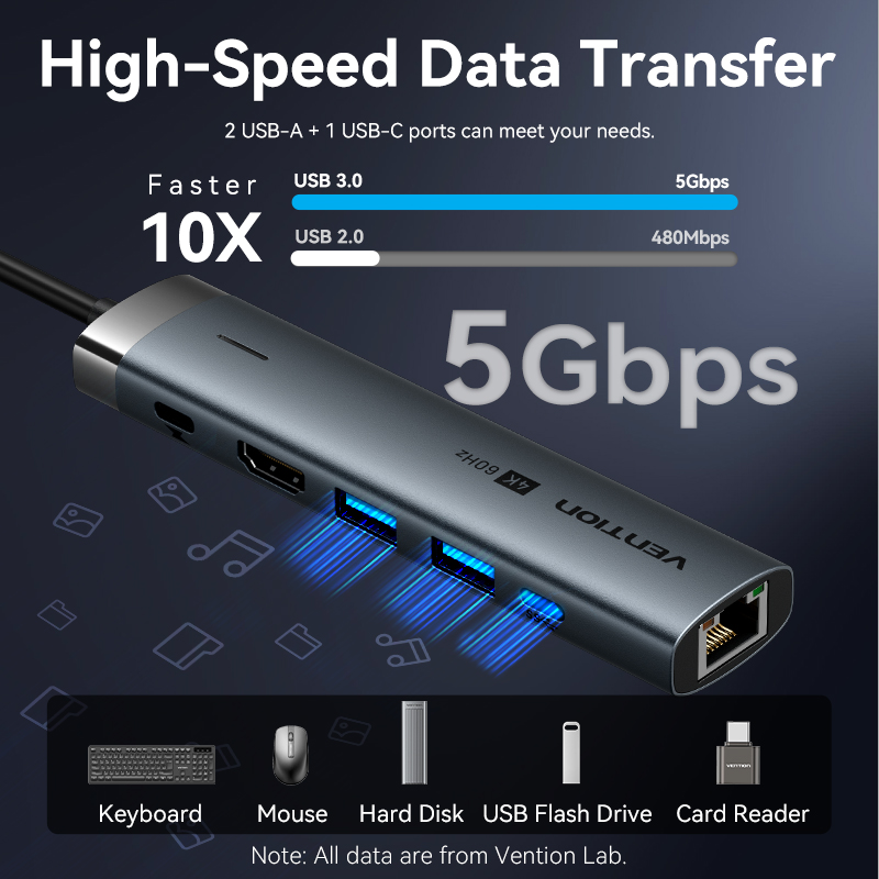 Vention USB C HUB Type C to HD - Mac Laptop Accessories ulasan dan harga